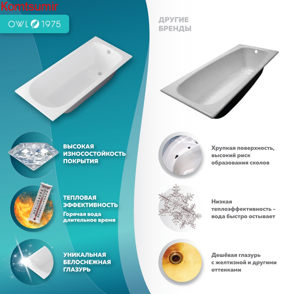 OWL Роксен ванна чугунная 1700*700 б/п, без ручек, ножки в комплекте OWL Роксен ванна чугунная 1700*700 б/п, без ручек, ножки в комплекте