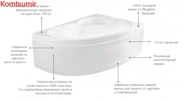 Ванна акриловая Roca WELNA асимметричная 160х100 правосторонняя, белая (7.2486.4.300.0) Ванна акриловая Roca WELNA асимметричная 160х100 правосторонняя, белая (7.2486.4.300.0)