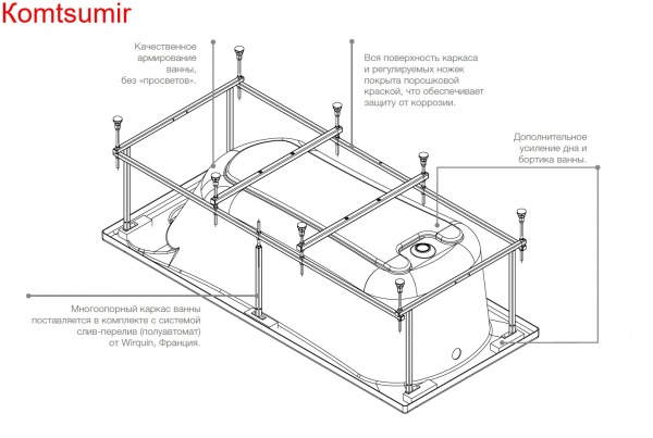 Ванна акриловая Roca HALL Angular асимметричная 150х100, правосторонняя Ванна акриловая Roca HALL Angular асимметричная 150х100, правосторонняя