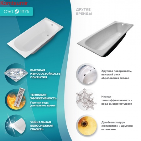 OWL Роксен ванна чугунная 1700*700 б/п, без ручек, ножки в комплекте OWL Роксен ванна чугунная 1700*700 б/п, без ручек, ножки в комплекте