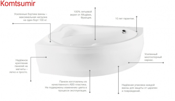 Ванна акриловая Roca HALL Angular асимметричная 150х100, правосторонняя Ванна акриловая Roca HALL Angular асимметричная 150х100, правосторонняя