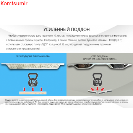 Душевая кабина Domani-Spa Delight 128 L/R (120*80) с гидромассажем Душевая кабина Domani-Spa Delight 128 L/R (120*80) с гидромассажем